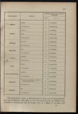 Verordnungsblatt für das Kaiserlich-Königliche Heer 19001228 Seite: 3