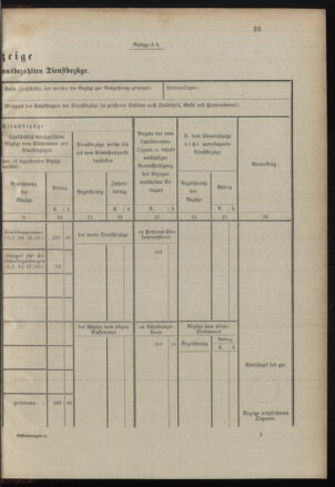 Verordnungsblatt für das Kaiserlich-Königliche Heer 19001228 Seite: 61