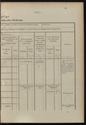 Verordnungsblatt für das Kaiserlich-Königliche Heer 19001228 Seite: 63