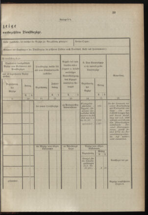 Verordnungsblatt für das Kaiserlich-Königliche Heer 19001228 Seite: 67