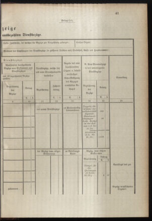 Verordnungsblatt für das Kaiserlich-Königliche Heer 19001228 Seite: 69