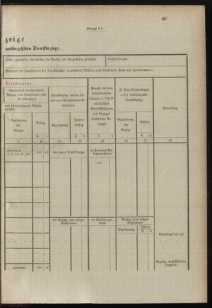 Verordnungsblatt für das Kaiserlich-Königliche Heer 19001228 Seite: 71