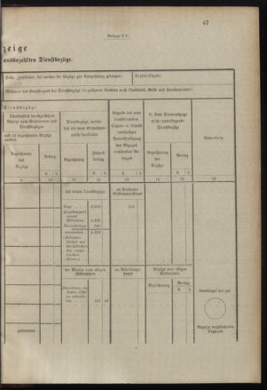 Verordnungsblatt für das Kaiserlich-Königliche Heer 19001228 Seite: 75