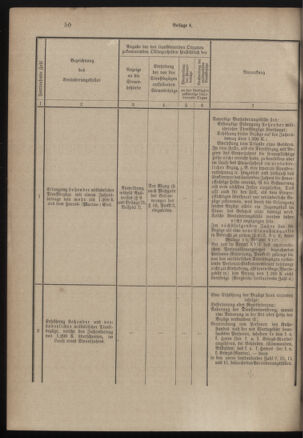 Verordnungsblatt für das Kaiserlich-Königliche Heer 19001228 Seite: 78