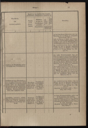 Verordnungsblatt für das Kaiserlich-Königliche Heer 19001228 Seite: 79