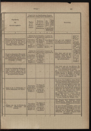 Verordnungsblatt für das Kaiserlich-Königliche Heer 19001228 Seite: 81