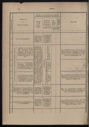 Verordnungsblatt für das Kaiserlich-Königliche Heer 19001228 Seite: 82