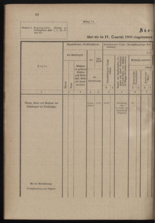 Verordnungsblatt für das Kaiserlich-Königliche Heer 19001228 Seite: 90