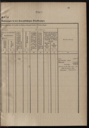 Verordnungsblatt für das Kaiserlich-Königliche Heer 19001228 Seite: 91