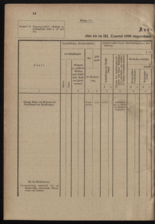 Verordnungsblatt für das Kaiserlich-Königliche Heer 19001228 Seite: 92