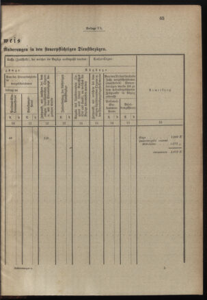 Verordnungsblatt für das Kaiserlich-Königliche Heer 19001228 Seite: 93