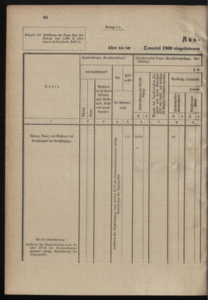 Verordnungsblatt für das Kaiserlich-Königliche Heer 19001228 Seite: 94