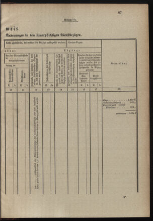 Verordnungsblatt für das Kaiserlich-Königliche Heer 19001228 Seite: 95