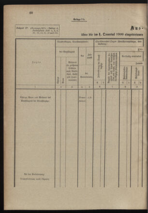 Verordnungsblatt für das Kaiserlich-Königliche Heer 19001228 Seite: 96