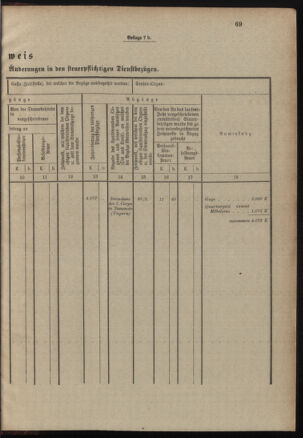 Verordnungsblatt für das Kaiserlich-Königliche Heer 19001228 Seite: 97