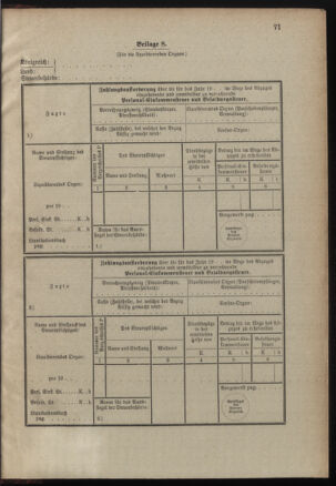 Verordnungsblatt für das Kaiserlich-Königliche Heer 19001228 Seite: 99