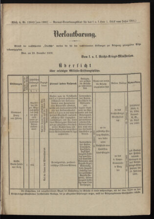 Verordnungsblatt für das Kaiserlich-Königliche Heer 19010105 Seite: 5