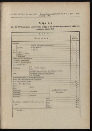 Verordnungsblatt für das Kaiserlich-Königliche Heer 19010105 Seite: 7