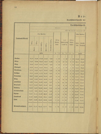 Verordnungsblatt für das Kaiserlich-Königliche Heer 19010126 Seite: 8