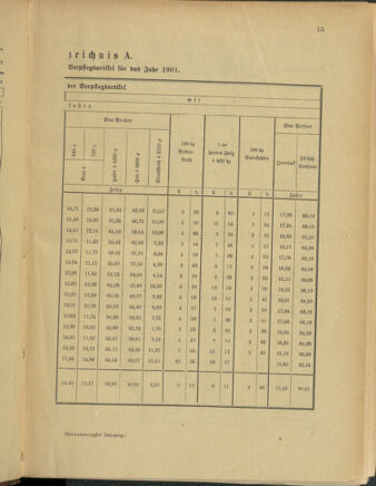 Verordnungsblatt für das Kaiserlich-Königliche Heer 19010126 Seite: 9