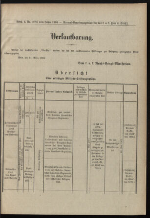 Verordnungsblatt für das Kaiserlich-Königliche Heer 19010319 Seite: 5