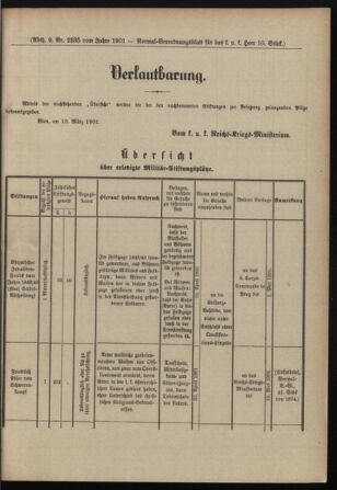 Verordnungsblatt für das Kaiserlich-Königliche Heer 19010328 Seite: 7