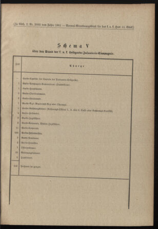 Verordnungsblatt für das Kaiserlich-Königliche Heer 19010420 Seite: 3