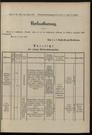 Verordnungsblatt für das Kaiserlich-Königliche Heer 19010424 Seite: 3