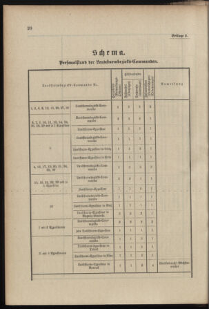 Verordnungsblatt für das Kaiserlich-Königliche Heer 19010720 Seite: 32