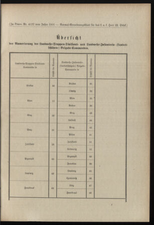 Verordnungsblatt für das Kaiserlich-Königliche Heer 19010720 Seite: 35