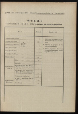 Verordnungsblatt für das Kaiserlich-Königliche Heer 19010727 Seite: 3