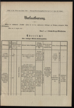 Verordnungsblatt für das Kaiserlich-Königliche Heer 19010828 Seite: 11