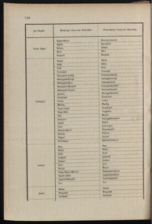 Verordnungsblatt für das Kaiserlich-Königliche Heer 19010930 Seite: 2