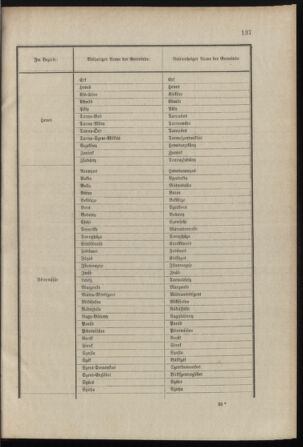 Verordnungsblatt für das Kaiserlich-Königliche Heer 19010930 Seite: 3