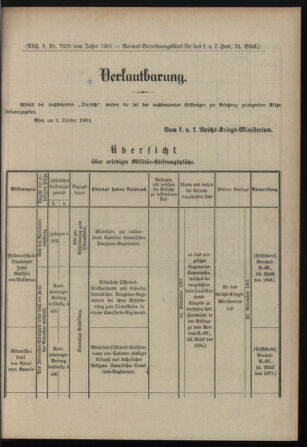 Verordnungsblatt für das Kaiserlich-Königliche Heer 19011010 Seite: 3