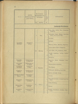 Verordnungsblatt für das Kaiserlich-Königliche Heer 19011109 Seite: 14