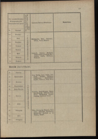 Verordnungsblatt für das Kaiserlich-Königliche Heer 19011109 Seite: 19