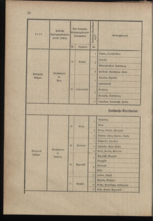 Verordnungsblatt für das Kaiserlich-Königliche Heer 19011109 Seite: 20