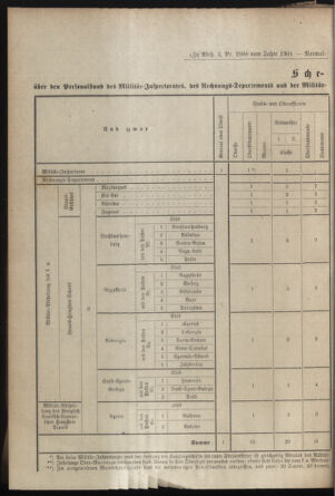 Verordnungsblatt für das Kaiserlich-Königliche Heer 19011207 Seite: 8