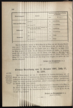 Verordnungsblatt für das Kaiserlich-Königliche Heer 19011220 Seite: 4