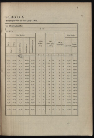 Verordnungsblatt für das Kaiserlich-Königliche Heer 19020117 Seite: 3