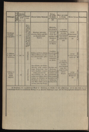 Verordnungsblatt für das Kaiserlich-Königliche Heer 19020128 Seite: 10