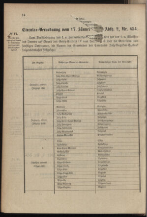 Verordnungsblatt für das Kaiserlich-Königliche Heer 19020128 Seite: 8