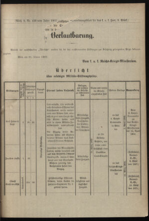 Verordnungsblatt für das Kaiserlich-Königliche Heer 19020128 Seite: 9