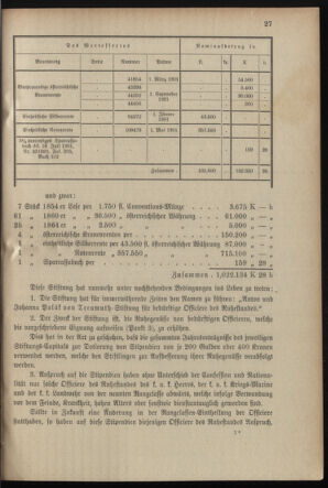 Verordnungsblatt für das Kaiserlich-Königliche Heer 19020208 Seite: 11