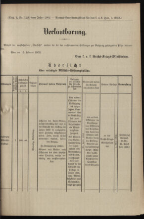 Verordnungsblatt für das Kaiserlich-Königliche Heer 19020218 Seite: 3