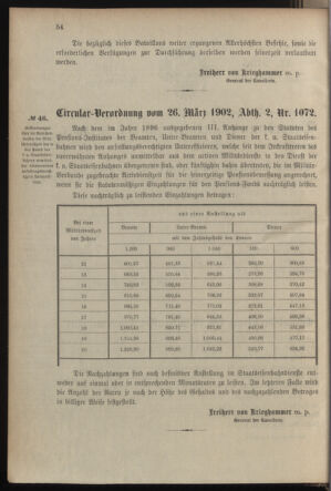 Verordnungsblatt für das Kaiserlich-Königliche Heer 19020405 Seite: 2