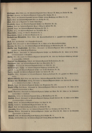 Verordnungsblatt für das Kaiserlich-Königliche Heer 19020428 Seite: 29