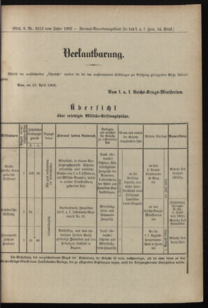 Verordnungsblatt für das Kaiserlich-Königliche Heer 19020503 Seite: 7