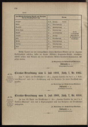 Verordnungsblatt für das Kaiserlich-Königliche Heer 19020719 Seite: 2